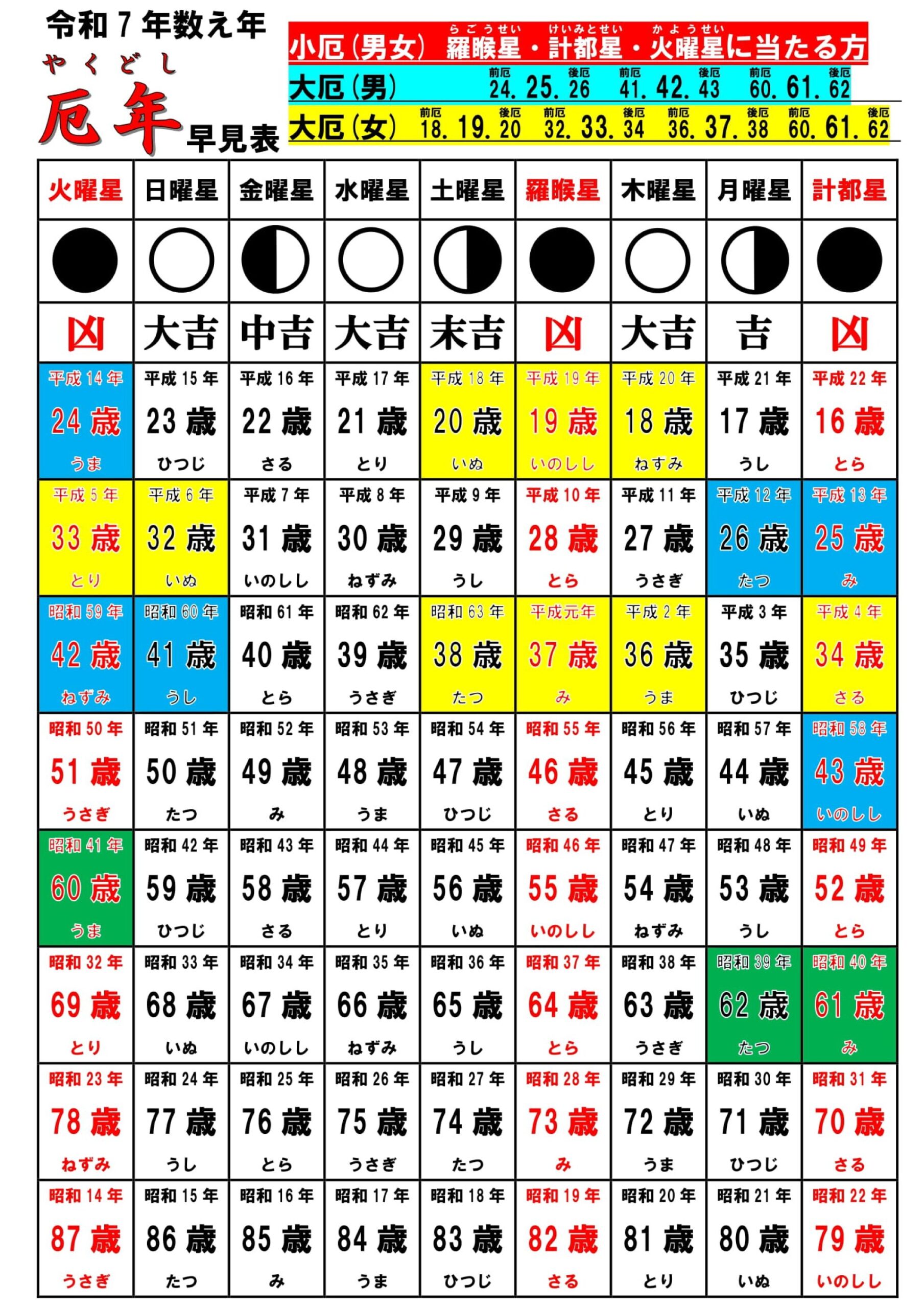 令和７年数え年 厄年早見表