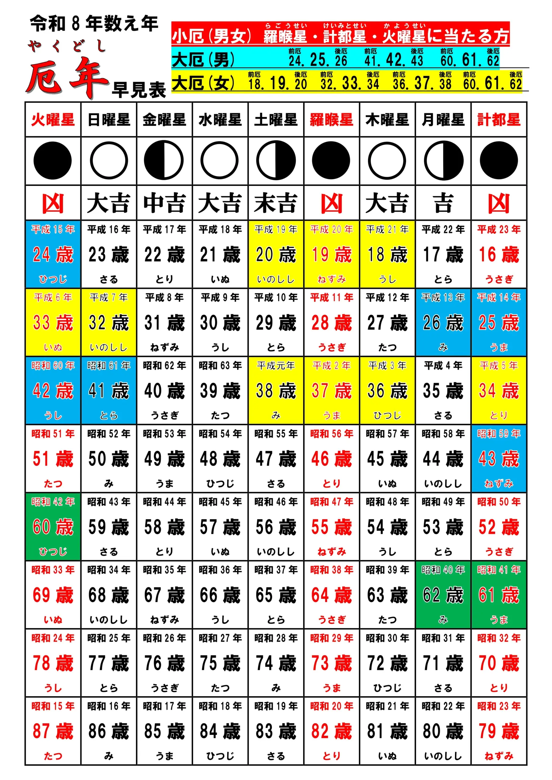 令和8年数え年 厄年早見表